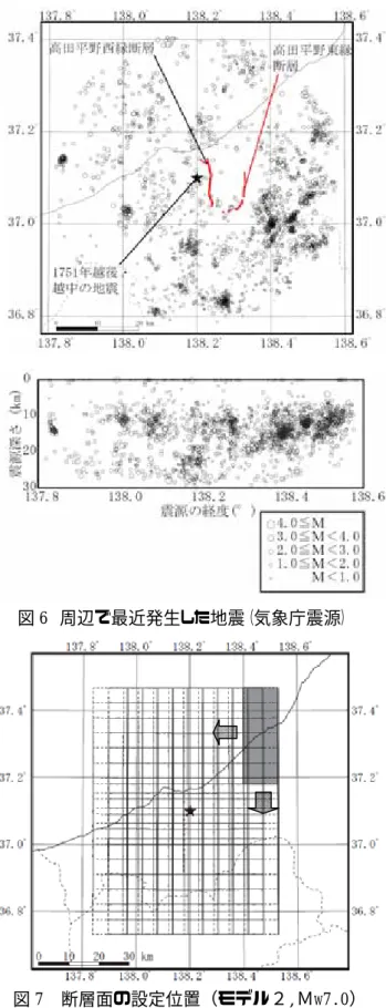 図 6  周辺で最近発生した地震（気象庁震源） 図 7  断層面の設定位置（モデル２,Ｍw7.0）   (2003)の震度分布の震度６の範囲を包含するように，震央を中心とした 50km×50km の設定範囲(角度は断層の走向に合わせる)の中で断層面の中心点を 5km間隔で変動させた 121 個の断層面を考えた．図 7 に一例としてモデル２の Mw7.0 に対応した断層面設定位置を示す．  §４