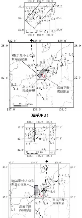 図 8  各モデルで RMS が最小となる計算震度の分布 