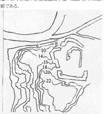 Table 3  上町台地(大阪城)の６地点で，地盤の高さを３つの地図で比較 