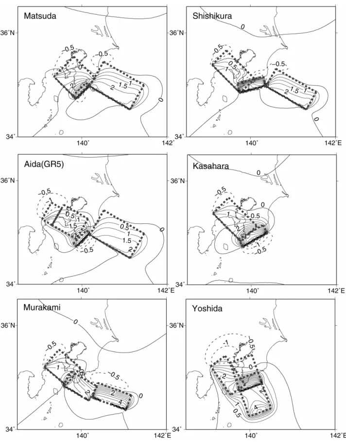 図 4. 6 つの断層モデルによる地殻変動． 