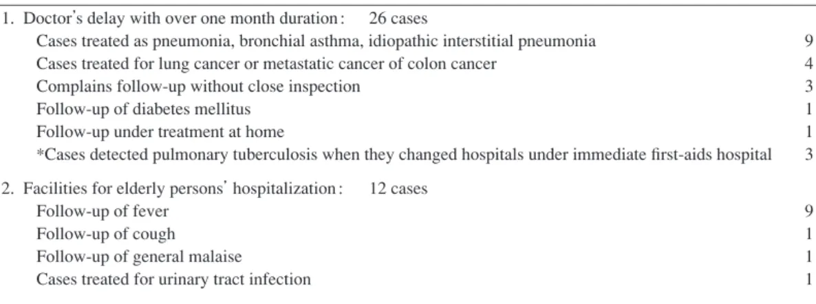 Table Cases with long duration of doctor s delay over 70 ages (2014, 118 cases) 1. Doctor s delay with over one month duration :   26 cases