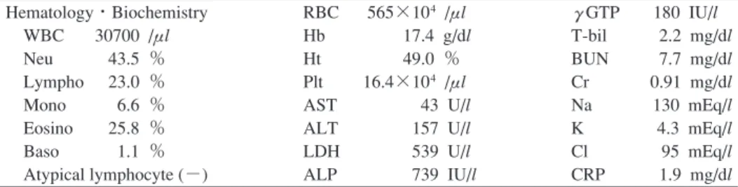 Table 1 Laboratory ﬁ ndings on admission Table 2 Clinical course of the patientHematology ・Biochemistry  WBC 30700 /μl Neu    43.5 ％ Lympho     23.0 ％ Mono      6.6 ％ Eosino     25.8 ％ Baso      1.1 ％ Atypical lymphocyte (−) RBC  565×104/μlHb          17.4
