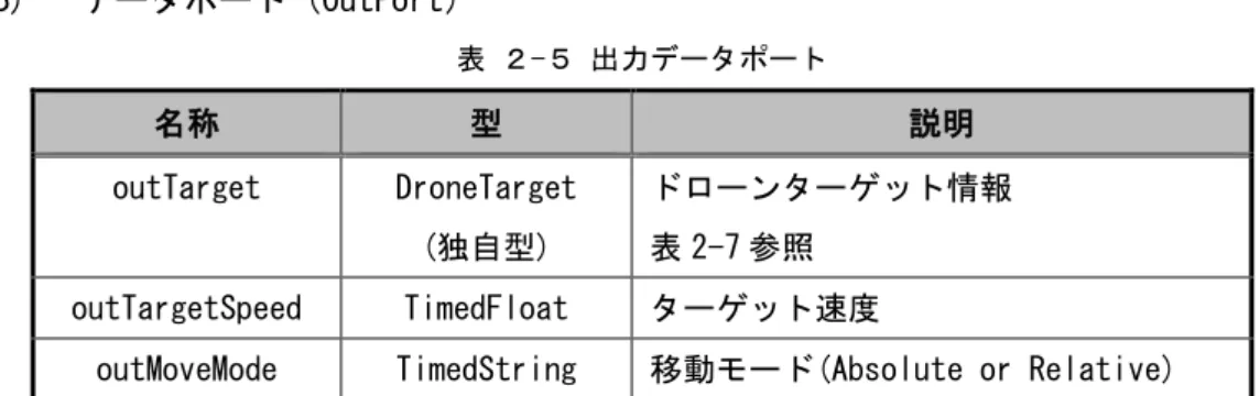 表 ２-６ DroneTarget 型の詳細