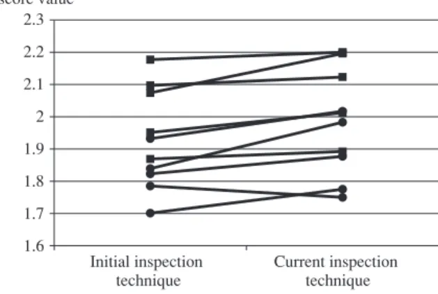 Fig. 1 Comparison of the Mycobacterium inspection tech- 1 Comparison of the Mycobacterium inspection tech-nique analyzed by MALDI-TOF MS