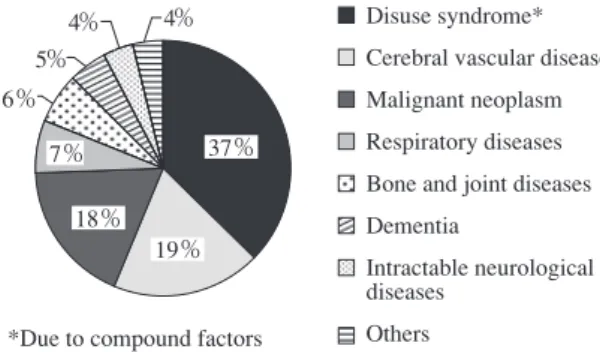 Table 1 Age distribution of newly registered patients  in home medical care group Table 2 Comparison of characteristics of tuberculosis patients with or  without home medical care, health service facility  Age (years)Number of patients＜6060 ̲ 6970 ̲ 7980 ̲