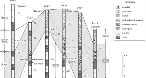 Fig. 4. Columnar sections of representative sites at the southern foot of the volcano