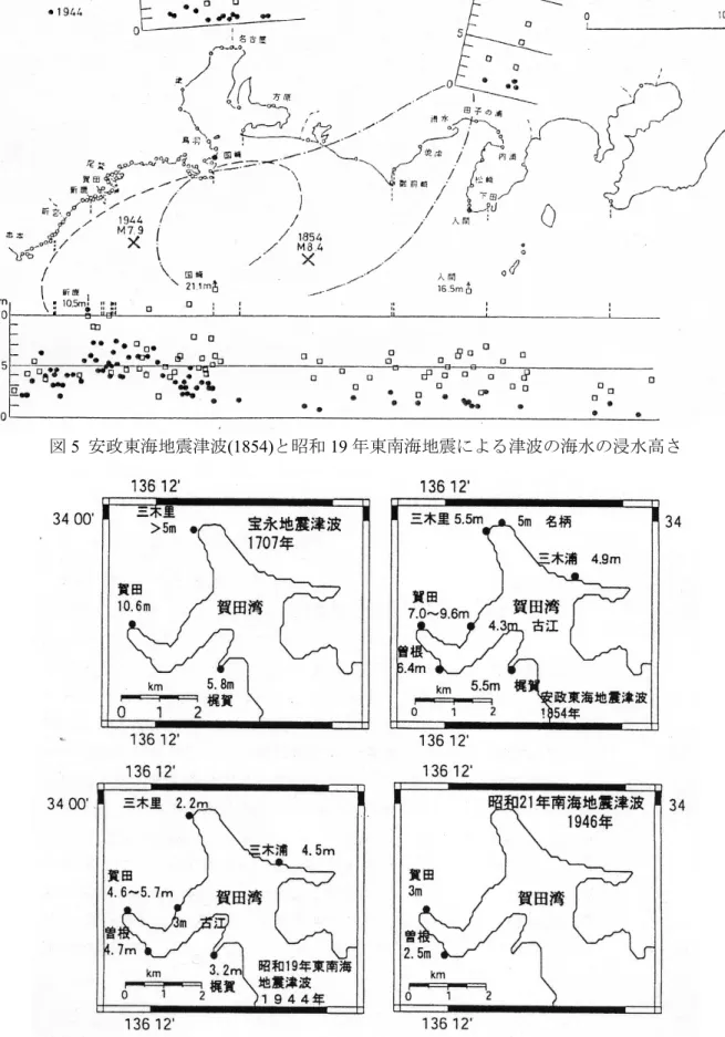 図 6  賀田湾での津波による浸水の高さ 