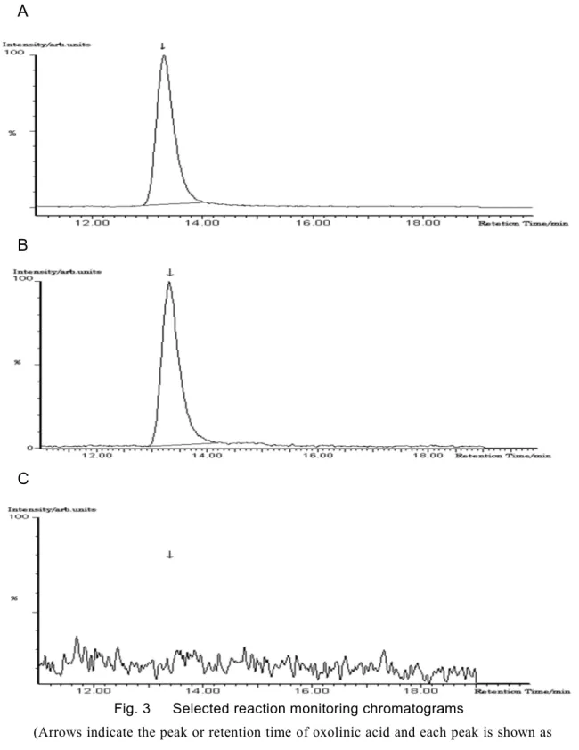 Fig. 3      Selected reaction monitoring chromatograms 