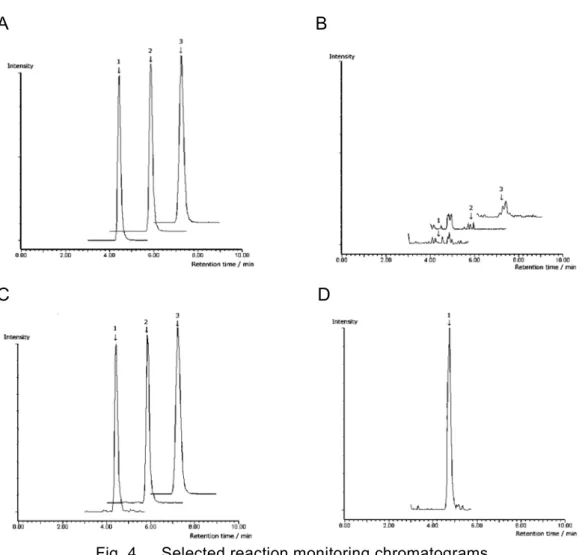 Fig. 4      Selected reaction monitoring chromatograms 