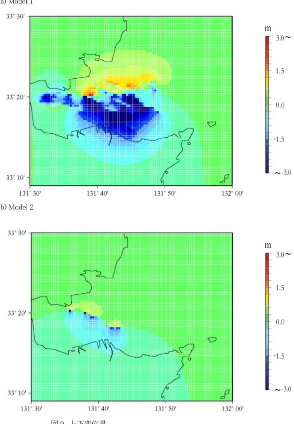 図 9  上下変位量 