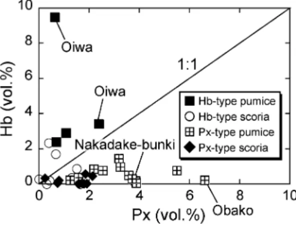 Fig. 3. Whole rock compositional variation diagram of TiO 2 vs SiO 2 . Analysis values are normalized to 100 wt.%