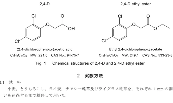Fig. 1      Chemical structures of 2,4-D and 2,4-D ethyl ester 