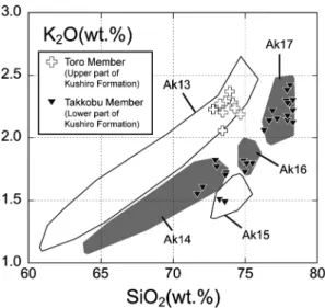 Fig. 4. Representative glass compositions from samples of pumice clastsand welded tuffsfrom the Kushiro Formation (modified from the Fig