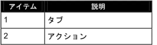 図 10: Root Admin Domain ノードを選択した場合の [Configuration] (設定) ペイン 