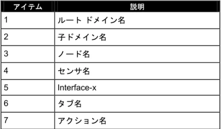 図 13: リソース ツリー 