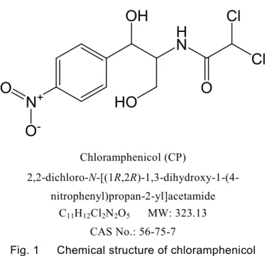 Fig. 1      Chemical structure of chloramphenicol   