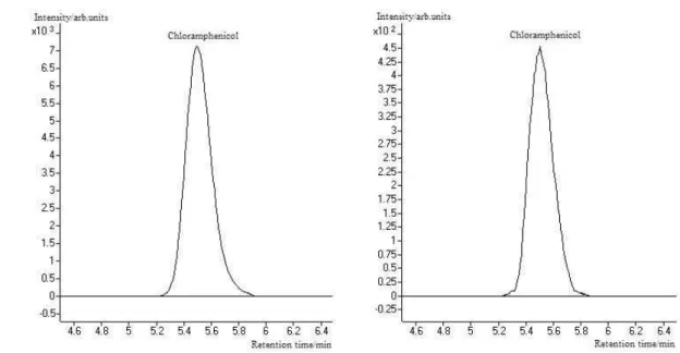 Fig. 4      SRM chromatograms of chloramphenicol  LC-MS/MS conditions are shown in Table 1 and 2