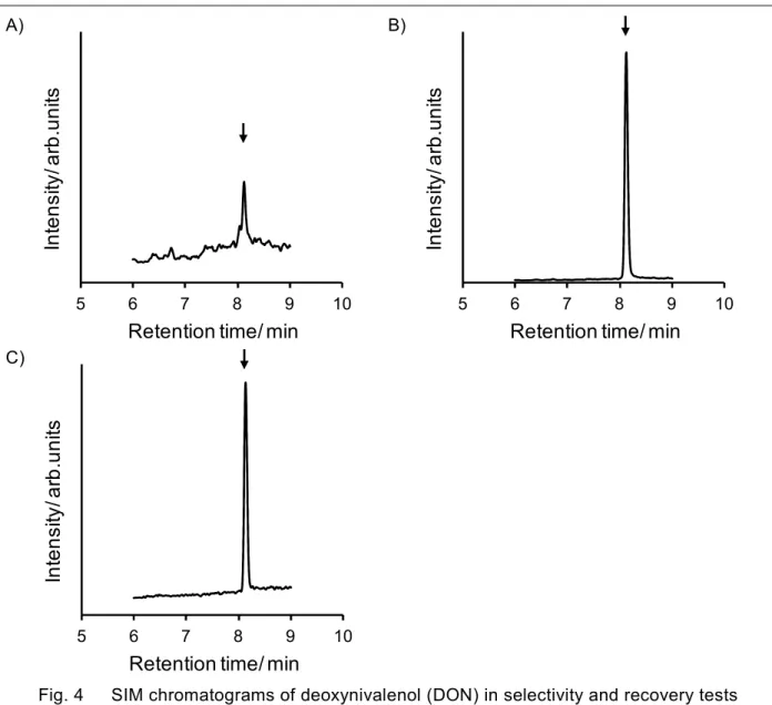 Fig. 4      SIM chromatograms of deoxynivalenol (DON) in selectivity and recovery tests  (Arrows indicate the peak or retention time of DON
