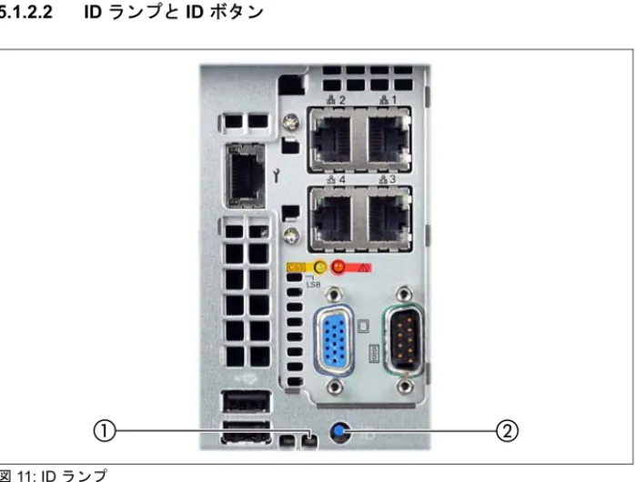 図 11: ID ランプ