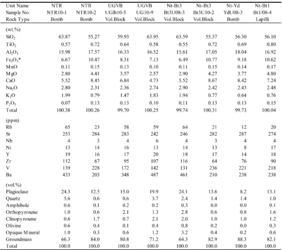 Table 1. Continued from the previous page.