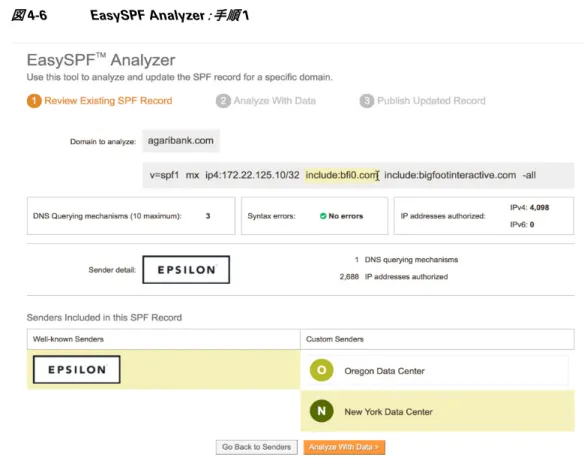 図 4-6 EasySPF Analyzer ：手順  1