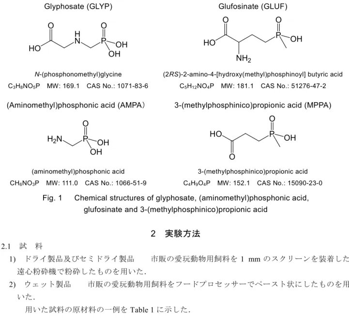 Fig. 1      Chemical structures of glyphosate, (aminomethyl)phosphonic acid,    glufosinate and 3-(methylphosphinico)propionic acid 