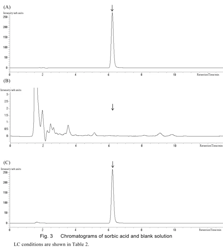 Fig. 3      Chromatograms of sorbic acid and blank solution  LC conditions are shown in Table 2