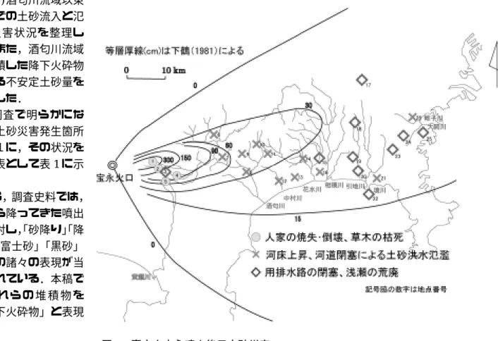 表 1 富士山宝永噴火後の土砂災害 