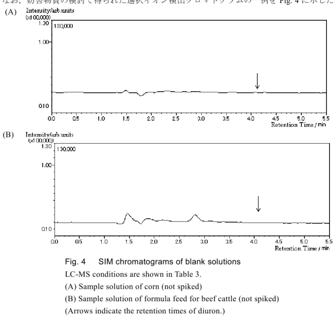 Fig. 4      SIM chromatograms of blank solutions  LC-MS conditions are shown in Table 3