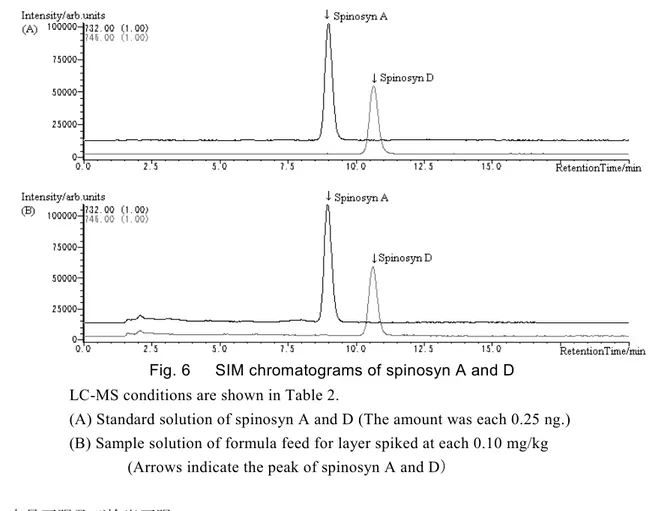 Fig. 6      SIM chromatograms of spinosyn A and D  LC-MS conditions are shown in Table 2