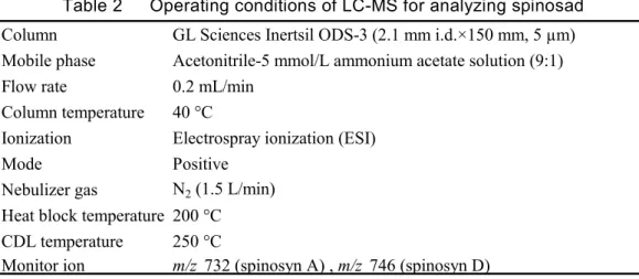 Table 2      Operating conditions of LC-MS for analyzing spinosad  Column GL Sciences Inertsil ODS-3 (2.1 mm i.d.×150 mm, 5 µm) Mobile phase Acetonitrile-5 mmol/L ammonium acetate solution (9:1)