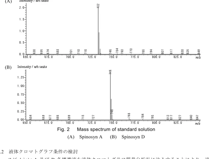 Fig. 2      Mass spectrum of standard solution  (A)    Spinosyn A      (B)    Spinosyn D  3.2  液体クロマトグラフ条件の検討 