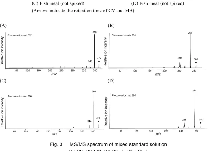 Fig. 2      SIM chromatograms by LC-MS (CV; m/z 372, MB; m/z 284) 