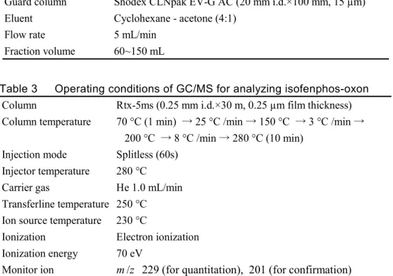 Table 2      Operating conditions of GPC for analyzing isofenphos-oxon  Column Shodex CLNpak EV-2000 AC (20 mm i.d.×300 mm, 15 µm) Guard column Shodex CLNpak EV-G AC (20 mm i.d.×100 mm, 15 µm) Eluent Cyclohexane - acetone (4:1)