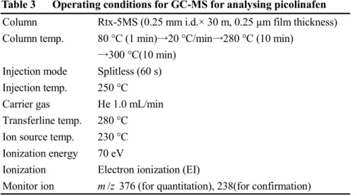 Table 2      Operating conditions for GPC 