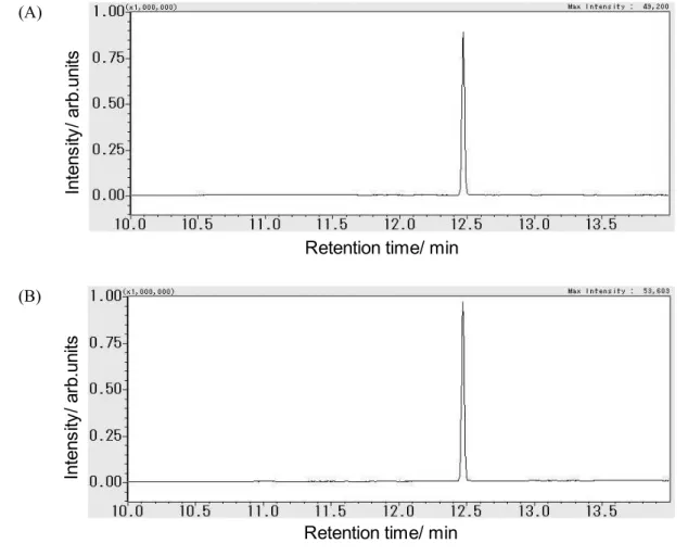 Fig. 5      Chromatograms of standard and sample solutions in the recovery test  (A)    Standard solution (0.1 µg/mL) 