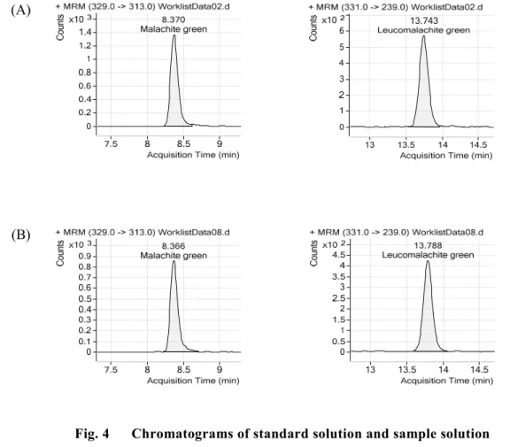 Fig. 4      Chromatograms of standard solution and sample solution  (A)    Standard solution (The amount of MG and LMG are each 1 pg.)  (B)    Sample solution of refined fish oil spiked MG and LMG at each 2 µg/kg