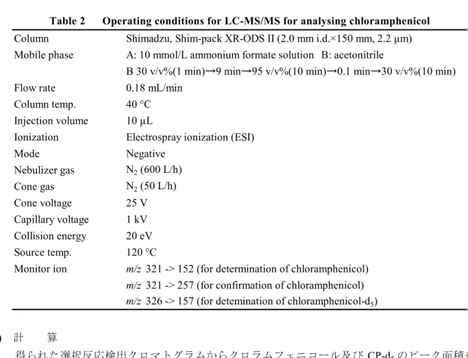 Table 2      Operating conditions for LC-MS/MS for analysing chloramphenicol  Column Shimadzu, Shim-pack XR-ODS II (2.0 mm i.d.×150 mm, 2.2 µm) Mobile phase A: 10 mmol/L ammonium formate solution　B: acetonitrile