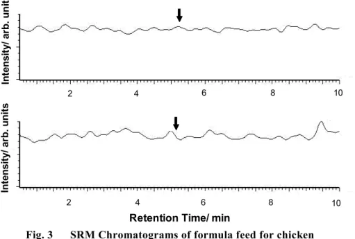 Fig. 3      SRM Chromatograms of formula feed for chicken 
