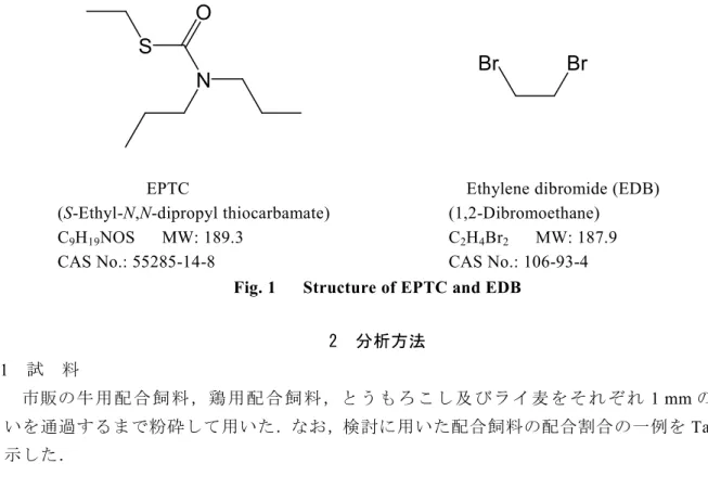 Fig. 1      Structure of EPTC and EDB 
