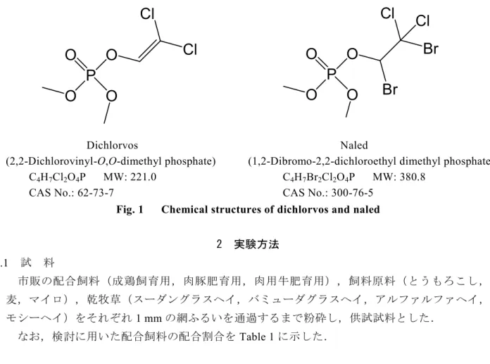 Fig. 1      Chemical structures of dichlorvos and naled 