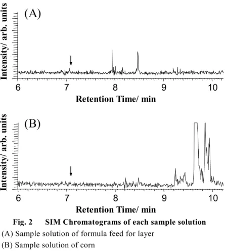 Fig. 2      SIM Chromatograms of each sample solution  (A) Sample solution of formula feed for layer 