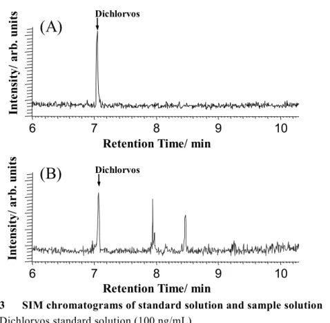 Fig. 3      SIM chromatograms of standard solution and sample solution  (A) Dichlorvos standard solution (100 ng/mL) 