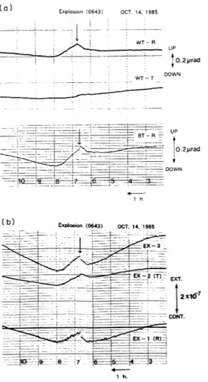 Fig. 17. An example of velocity seismograms of an explosion earthquake (Tameguri et al., 2002)