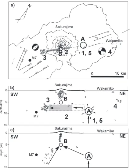 Fig. 10. Models of magma migration toward the Sakurajima volcano. A hypothetical model of the magma supply system at the Sakurajima volcano