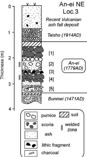 Fig. 6. Columnar section of the eruption products ob- ob-served in locality 3. For locality, see Fig