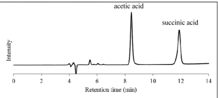 Table  1    Recovery  rate  of  acetic  acid  with  steam  distillation  of  acetic  acid  solutions