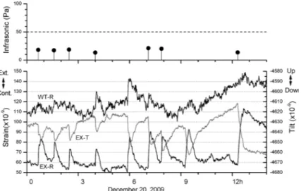 Fig. 12. Deflation volumes and depths of pressure sources.