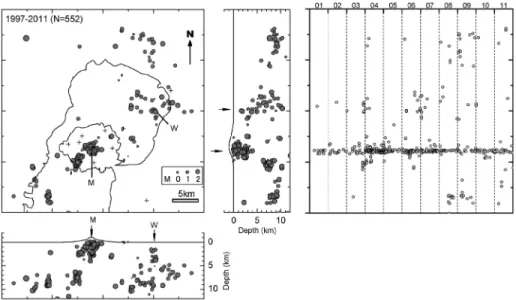 Fig. 4. Temporal change in horizontal distance of base- base-lines in the north-south and east-west directions  meas-ured by GPS during the period from 1995 to 2011.