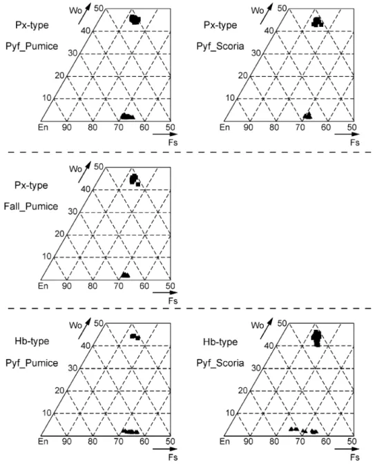 Fig. 8. Core compositions of orthopyroxene (triangles) andaugite (squares) phenocrysts.